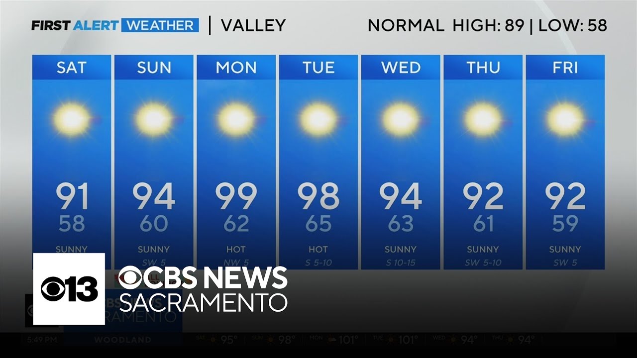 September Projection Friday evening forecast: September 20, 2024 - YouTube