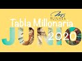 TABLA MILLONARIA DE MIGUEL SALAZAR PARA JUNIO 2020
