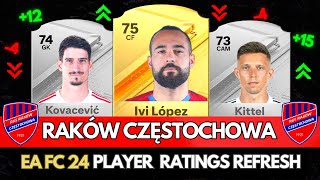 EA FC 24 | BIGGEST RAKÓW CZĘSTOCHOWA RATING UPGRADES (FIFA 24)!  ft. Lopez, Kittel, Kovacevic..