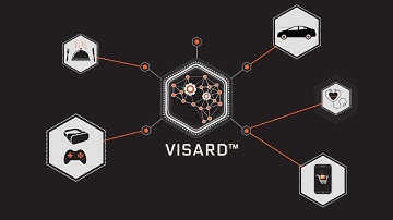 VISARD™- VIdeo Synthesis And Real-time Dynamics
