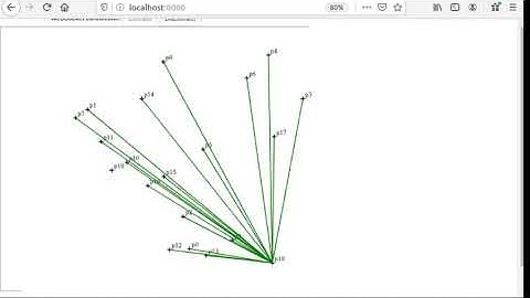 Jarvis March Algorithm with WebFlux