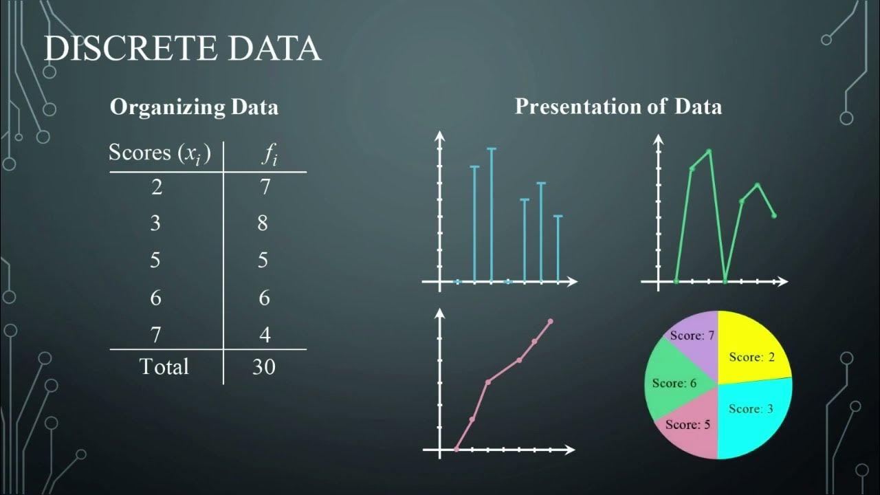 Organizing and presenting discrete data youtube