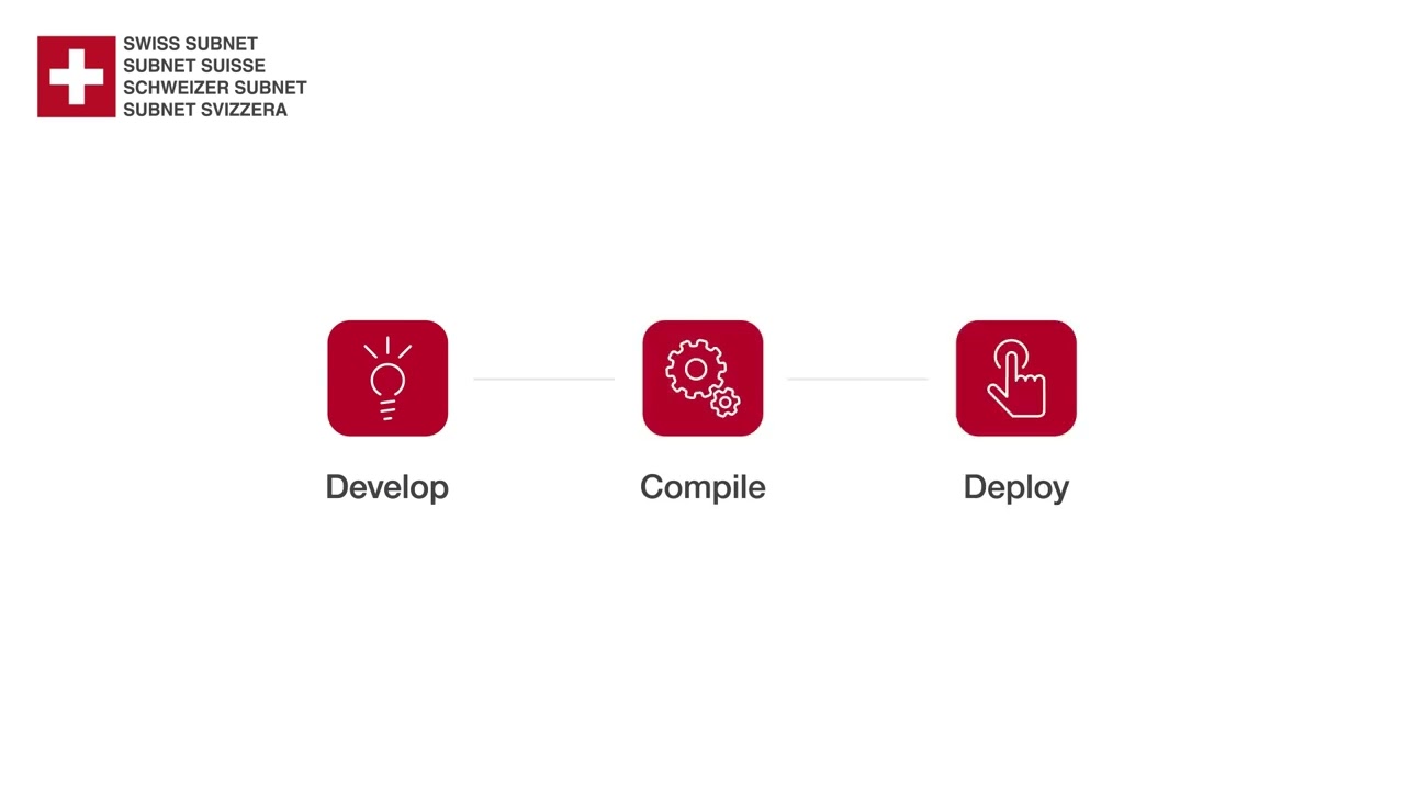 Swiss Subnet 1st national subnet launched in World computer Difinity lCP