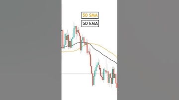 How To Use Moving Averages For Trading (Know The Basics)