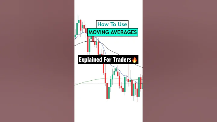 How To Use Moving Averages For Trading! The Basics EXPLAINED📈 #shorts - DayDayNews