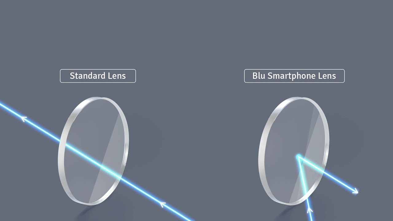 Introducing Blu Smartphone Lenses. - YouTube