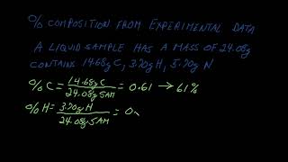 Percent Composition from Experimental Data