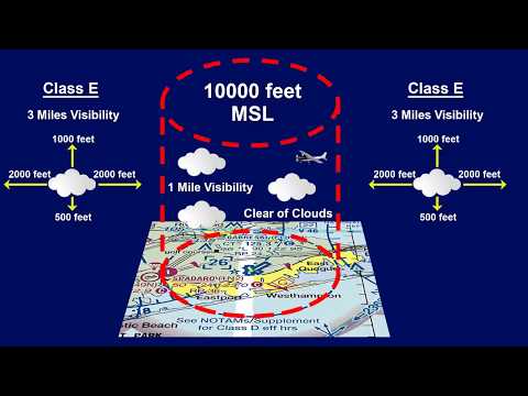 Vídeo: Què és Svfr a l'aviació?