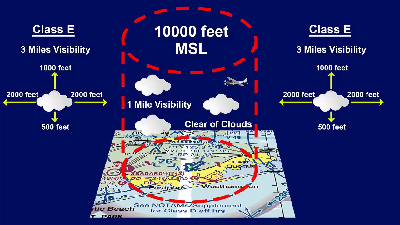 Vfr Cloud Clearance Chart