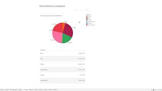 Exploratory Data Analysis on COVID-19 Dataset using Tableau