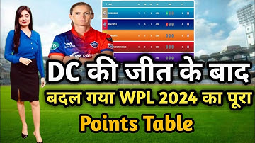WPL 2024 Points Table Today:- DC की जीत के बाद बदल गया WPL 2024 का पूरा Points Table | WPL 2024