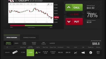 Auto Binary Signals (Main ABS) Video 2 Live Trading - April 21st 2016