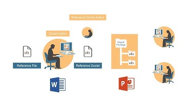 Embedding Content from Reference Doclets and Reference Files