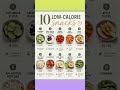 #snacks #weightloss #food #trendy #fitness