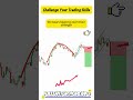 【Challenge Your Trading Skills】 #CupAndHandle #ShortSelling #Breakdown