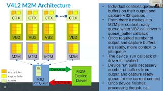 yps 2023.11 - 2023/11/29 - karthik poduval - how i used yocto for an elc 2022 talk and demo