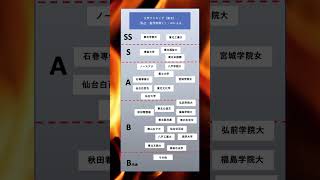 大学ランキング[私立・東北] #私立  #東北 #大学ランキング #ランキング #大学生 #質問コーナー   #受験 #志望校 #ai