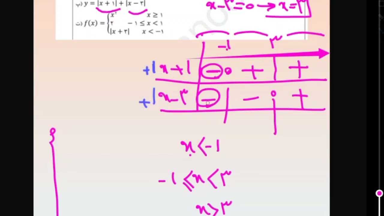 پارت اول.حل نمونه سوال ریاضی و آمار ۲ از مبحث توابع.پایه یازدهم انسانی