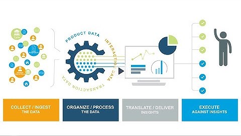 AdvantEdge Analytics Platform Solutions Overview