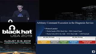 0-days & Mitigations: Roadways to Exploit and Secure Connected BMW Cars Profile