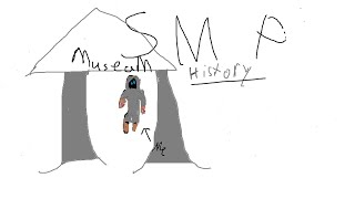 Going To A Museum. Smp