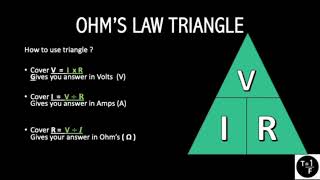 Ohm’s Law Explained SIMPLE VOLTAGE CURRENT & RESISTANCE for Level 2 & 3 Electrical installation