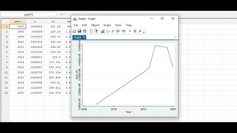 Handling missing data in time series using linear interpolation method