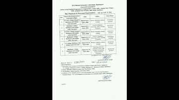BNMU PRACTICAL SPL PART - I, II , III  || MADHEPURA COLLEGE MADHEPURA AND OTHERS COLLEGE MADHEPURA |