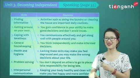 Tiếng anh lớp11 - Unit 3: Becoming Independent - Speaking