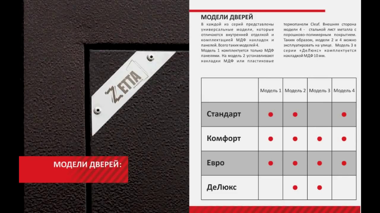 Видеокаталог дверей ZETTA (Зетта)