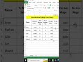 Calculate hourly wage from salary, #excel #spreadsheetmagic #exceltips #exceltricks #spreadsheet