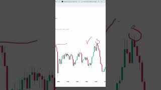 How to start trading💰 Roadmap of Forex trading for beginners #traderlifestyle #crypto #bitcoin #gold