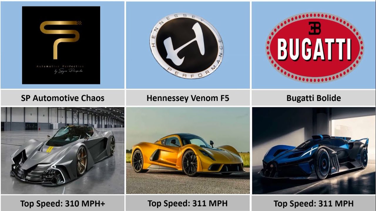 Top 50 Fastest Cars In The World 2023 List Comparison Video l Charming World