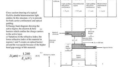 8Sem-FON-Module 3-Overview