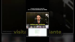 Sí estas haciendo un test A/B de VSL, no tomes decisiones con -1000€ :