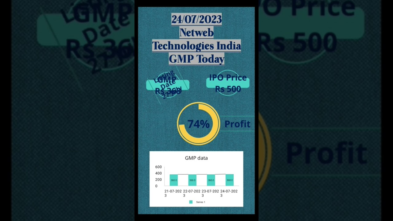 Netweb Technologies India GMP Today 24-07-2023 