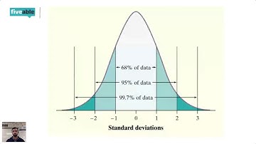 AP Stats - Cram Review (2019)