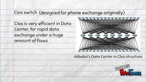 TELE9751 Space-division Fabric (week04)