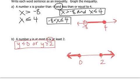 Algebra - 2.5 Solving Compound Inequalities