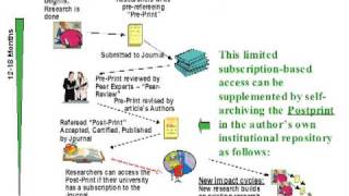 Open Access Mandate Policy Guidance for Universities (1st of 3) (Harnad)