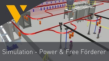 Simulation Power & Free Förderer