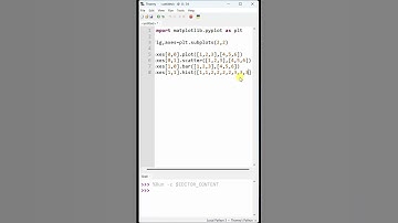 How to plot subplots using matplotlib library (Hindi) | Part 2