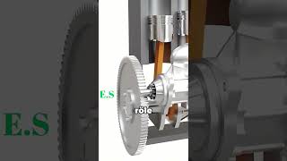 Arabanızı Çalıştırdığınızda Motorun İçinde Tam Olarak Ne ...