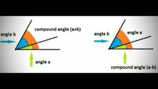 Compound Angles: Part-2