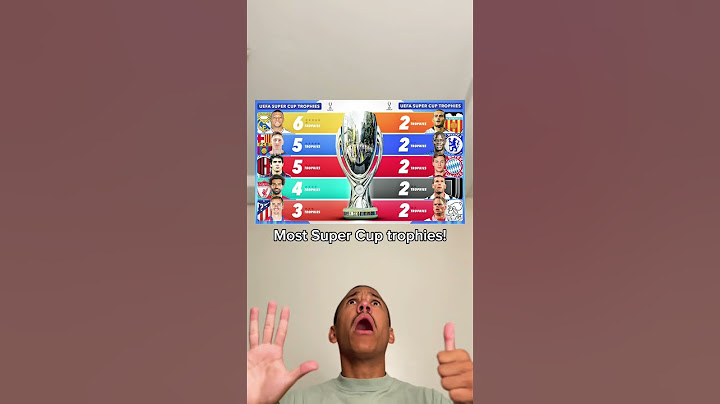 MOST UEFA SUPER CUP TROPHIES!🏆🤩#shorts #football #soccer