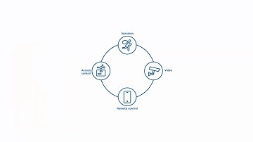 Bosch Security - G Series Integrated Security Solution (EMEA)