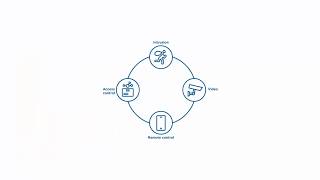 Bosch Security - G Series Integrated Security Solution (EMEA)