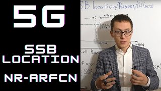 5G Course - SSB location NR ARFCN GSCN raster and Kssb offset screenshot 2