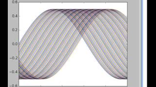 Travelling wave (Python wave equation)