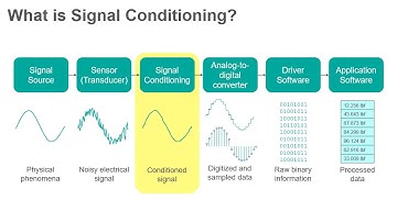 Signal Conditioning